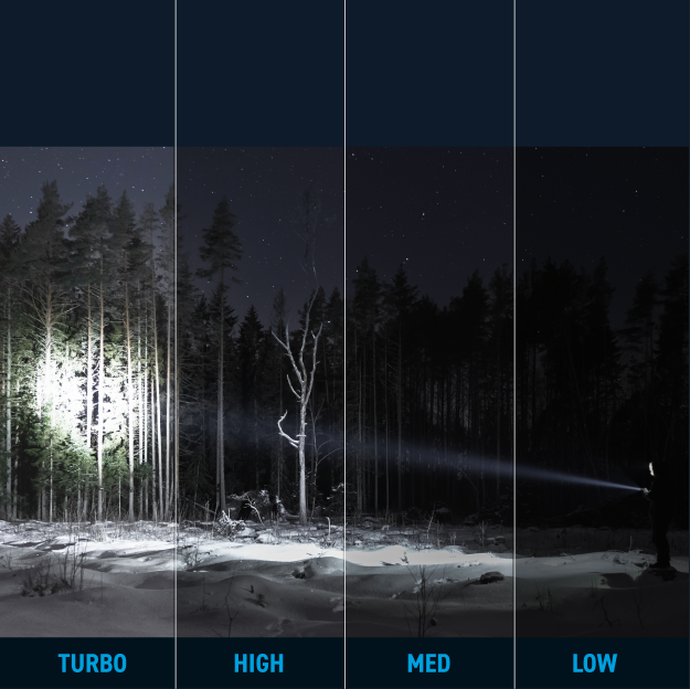 Flashlight Lighting Modes Explained: Turbo, Strobe, Moonlight & More